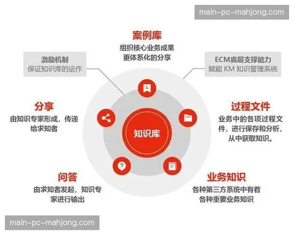 建立知识库与案例库,推动赛事运营经验的沉淀与标准化传承。